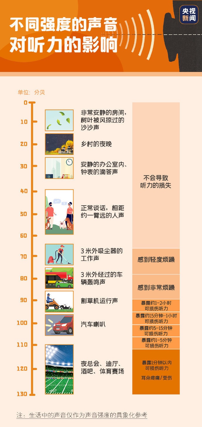 这些不良习惯让你越来越聋！j9平台“耳机党”注意了(图2)