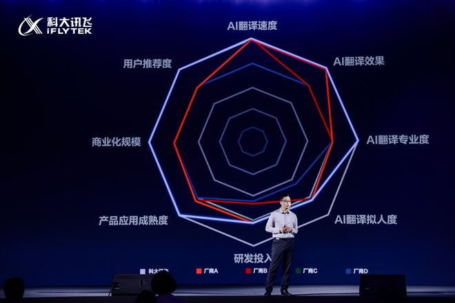 背后如何理解讯飞 AI 翻译战略与技术创新?j9九游会登录六问讯飞 AI:新品耳机发布(图2) 背后如何理解讯飞 AI 翻译战略与技术创新?j9九游会登录六问讯飞 AI:新品耳机发布(图2)
