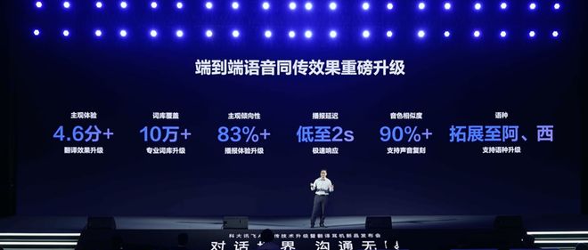 背后如何理解讯飞 AI 翻译战略与技术创新?j9九游会登录六问讯飞 AI:新品耳机发布(图3) 背后如何理解讯飞 AI 翻译战略与技术创新?j9九游会登录六问讯飞 AI:新品耳机发布(图3)