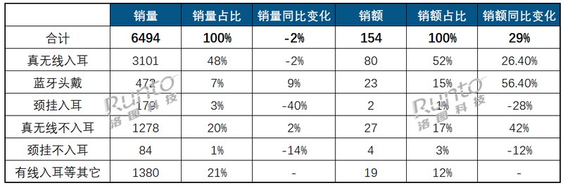 年上半年中国耳机耳麦线%九游会j9登录2