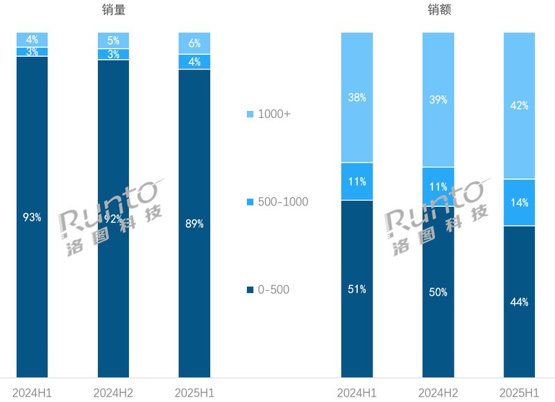 年上半年中国耳机耳麦线%九游会j9登录2025(图5)