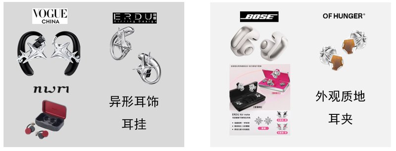 年上半年中国耳机耳麦线%九游会j9登录2025(图7)